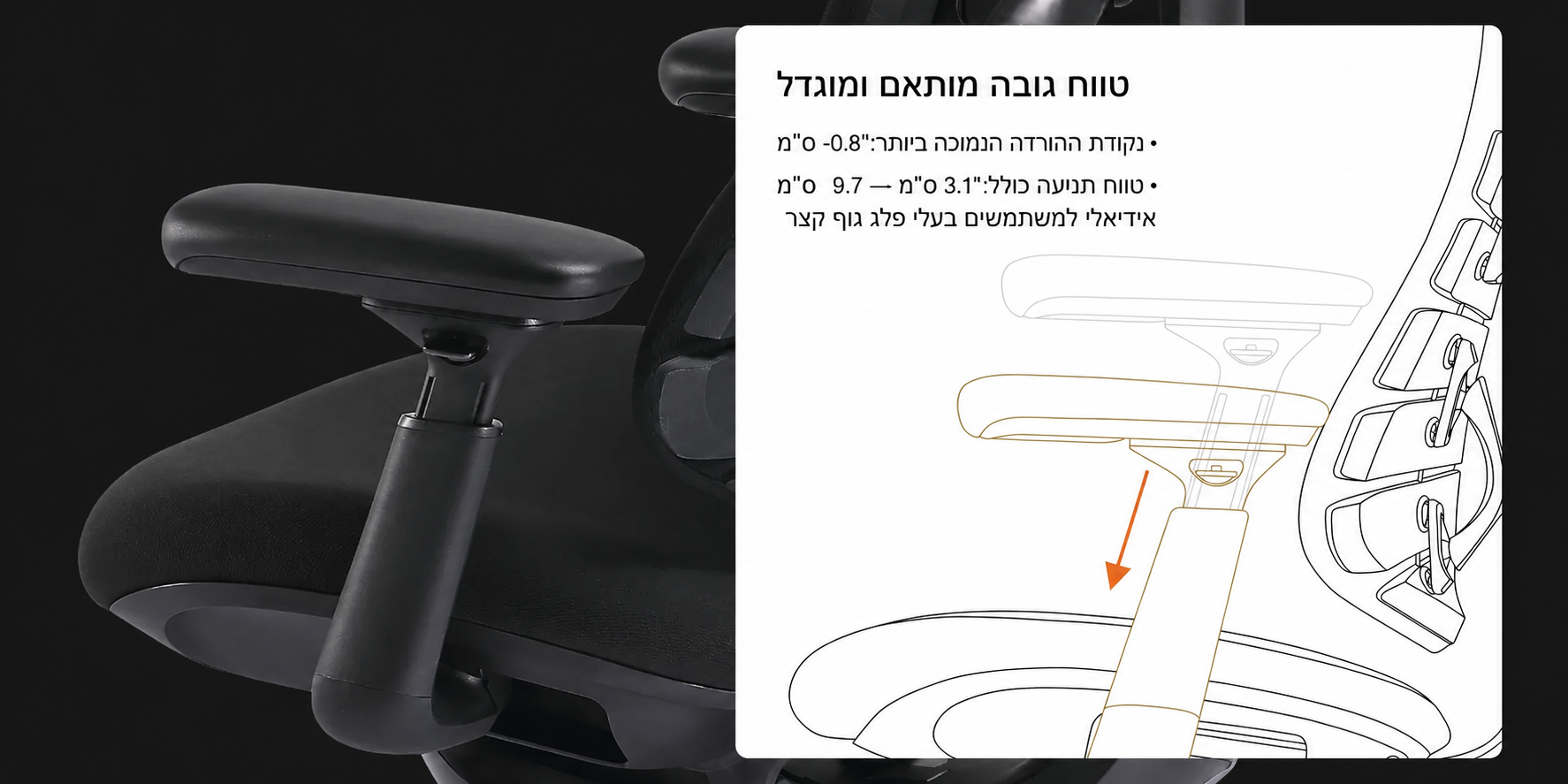 כיוון משענות יד ארבע-מימדי